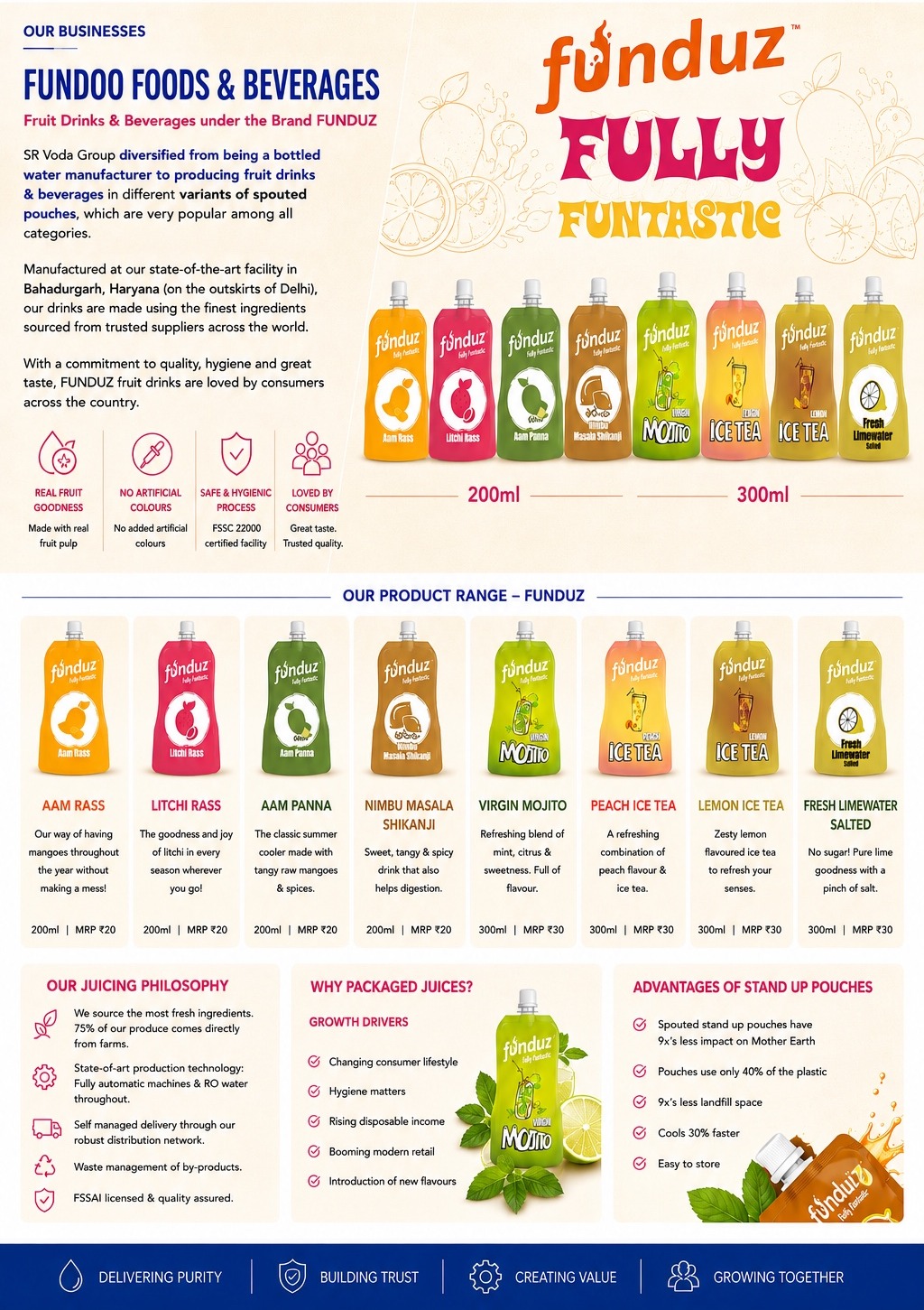 FUNDUZ FOODS & BEVERAGES | SR VODA GROUP
