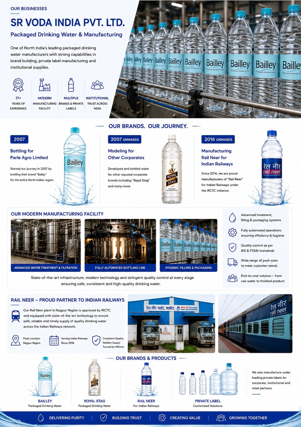 SR VODA INDIA PVT. LTD. | SR VODA GROUP